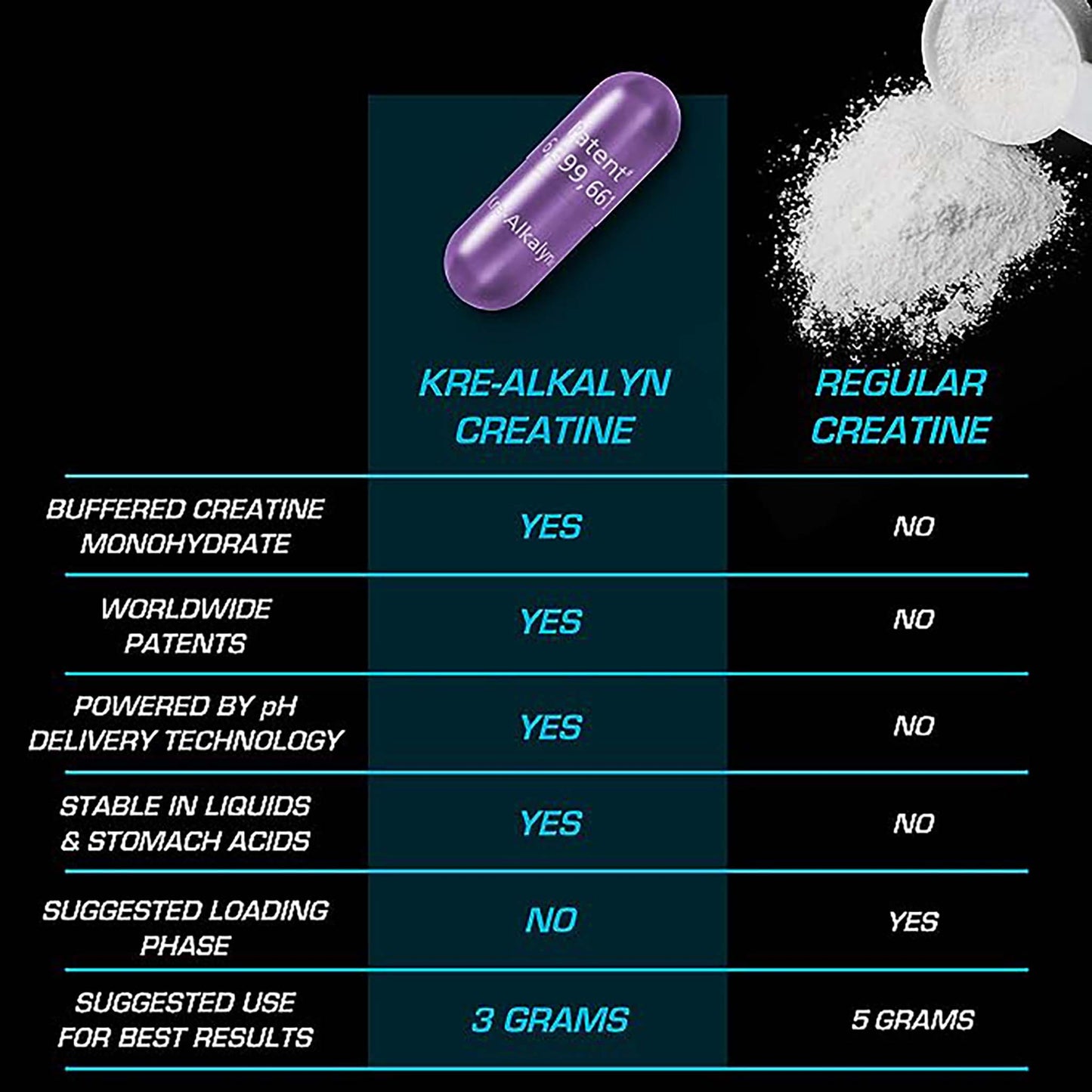 Kre-Alkalyn Capsules