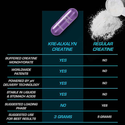 Kre-Alkalyn Capsules